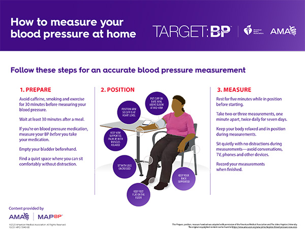 self-monitoring at home (infographic)