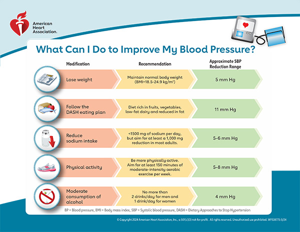 How to Lower BP (Infographic)