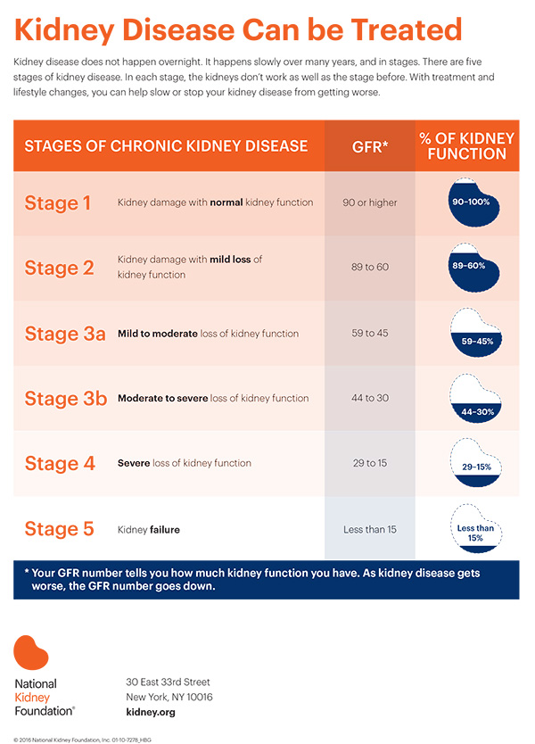 Explaining GFR